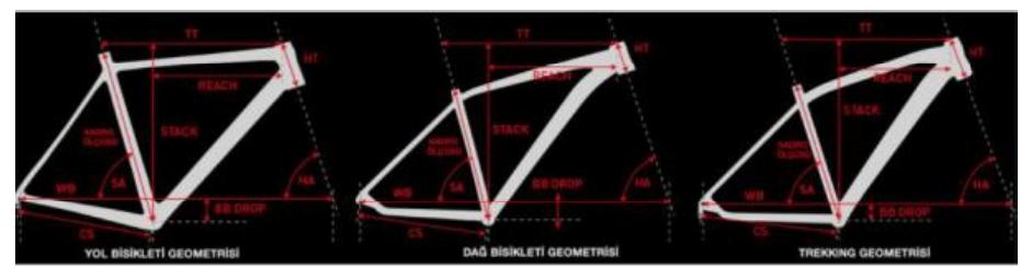 (PDF) Bicycle Frame Design And Structural Analysis
