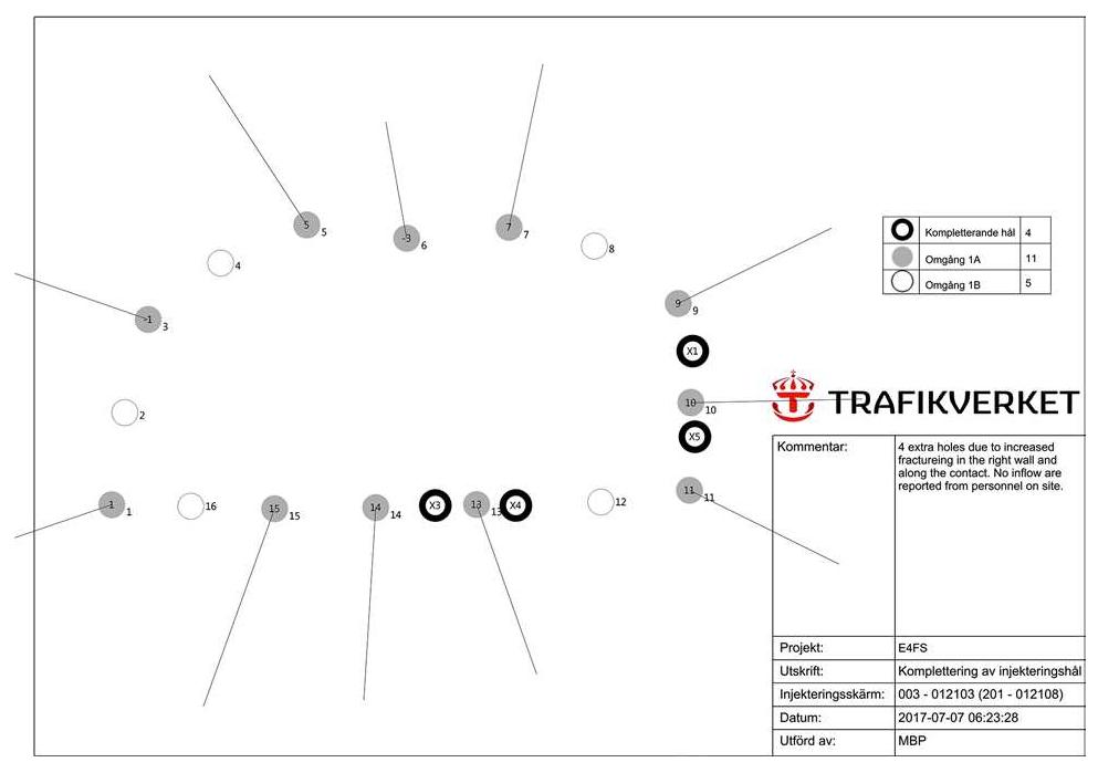 Tunnel 201 profile with expected fracture zones and rock