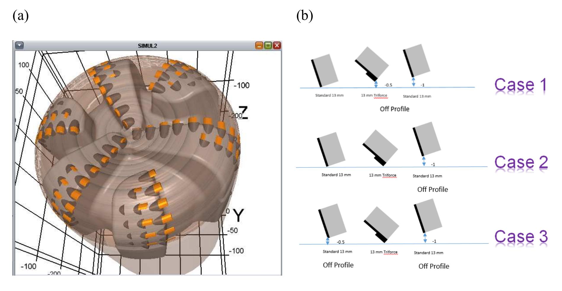(PDF) Drilling Efficiently, Durably and Consistently Through Cherts and ...
