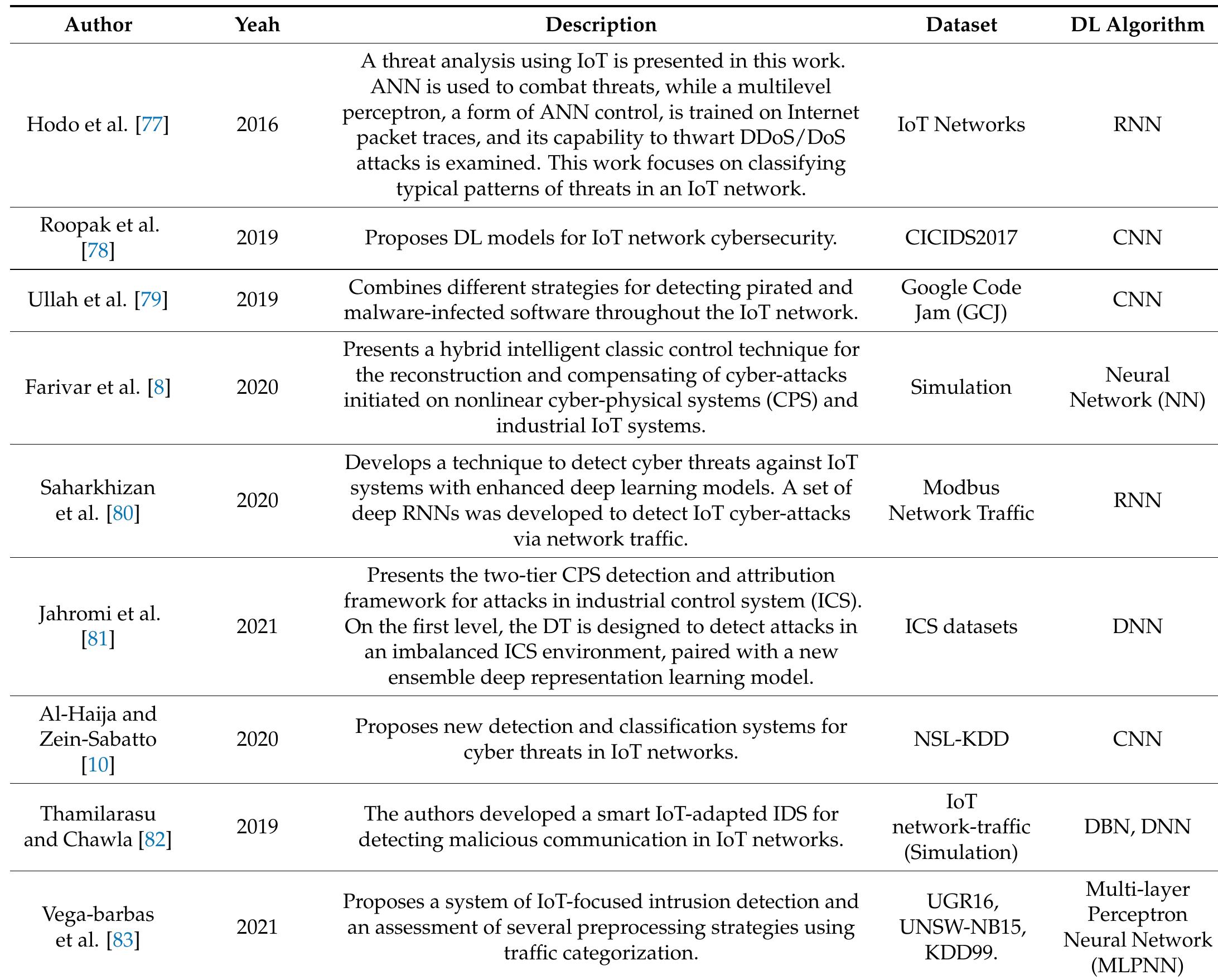 (PDF) Detecting Cybersecurity Attacks in Internet of Things Using ...