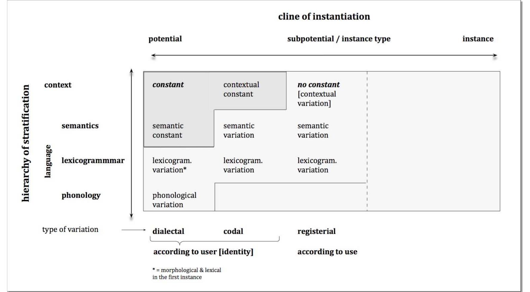 (PDF) Trinocular views of register