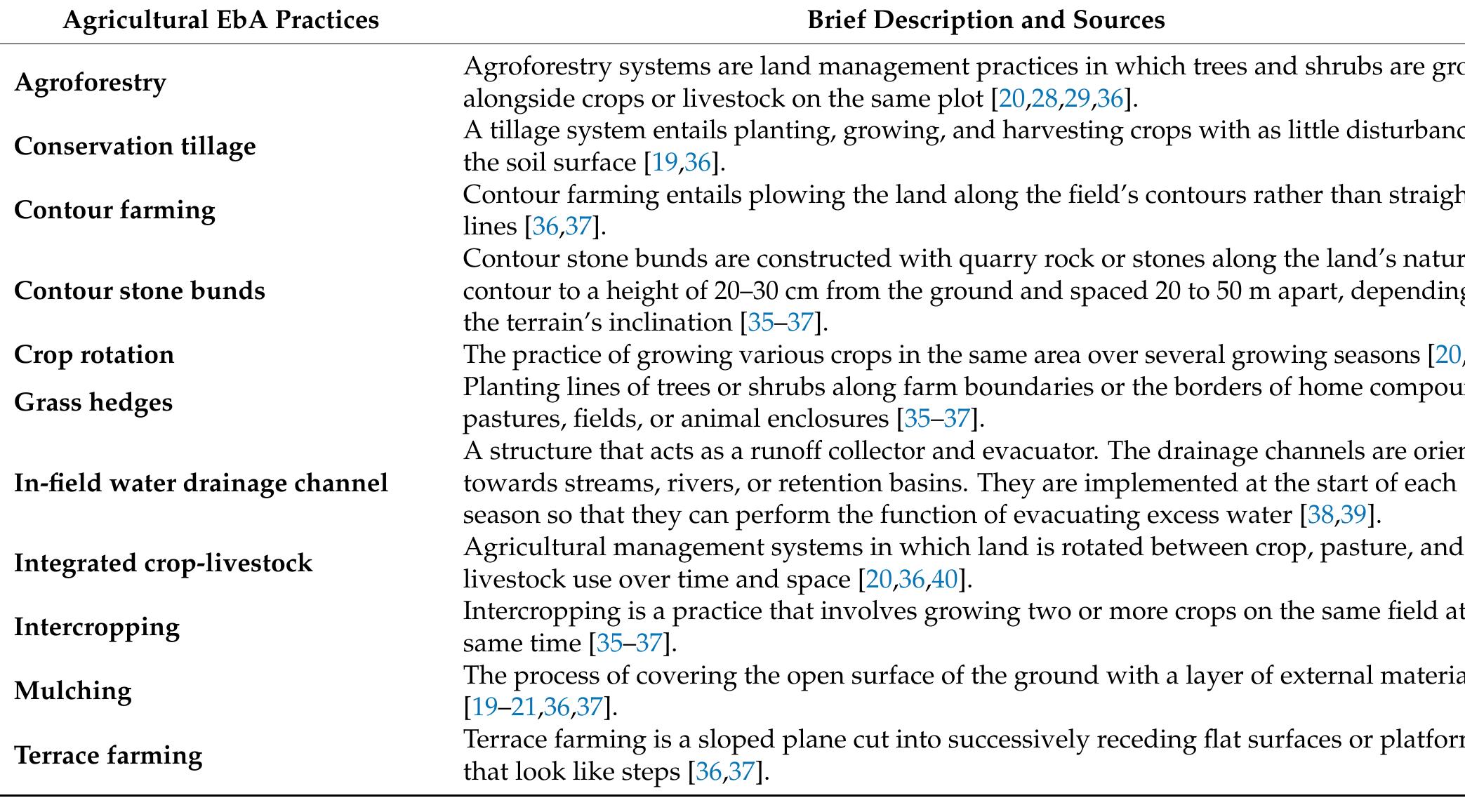 (PDF) Ecosystem-Based Adaptation Practices of Smallholder Farmers in ...