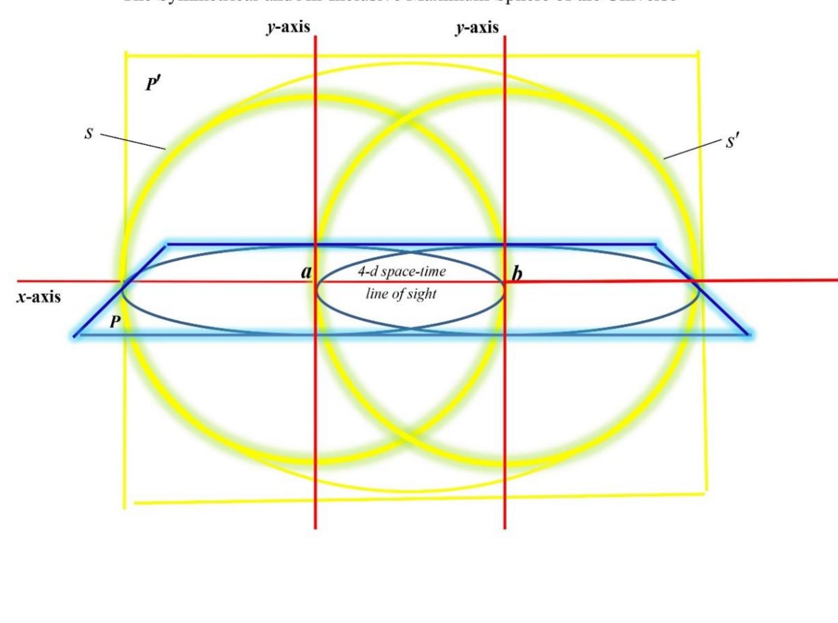 (PDF) The Infinite Whole: The Inductive Construction of the Universe ...