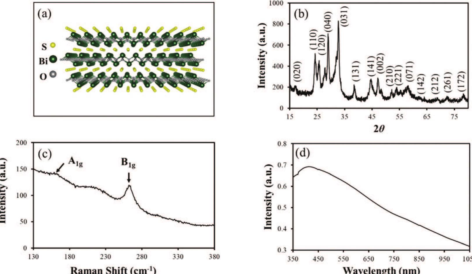 (a) crystal structure of bi202s.78 (b) xrd pattern of vacuum