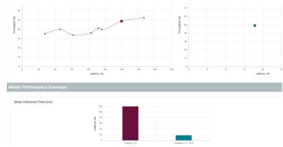 (PDF) OpenVINO Deep Learning Workbench: Comprehensive Analysis and ...