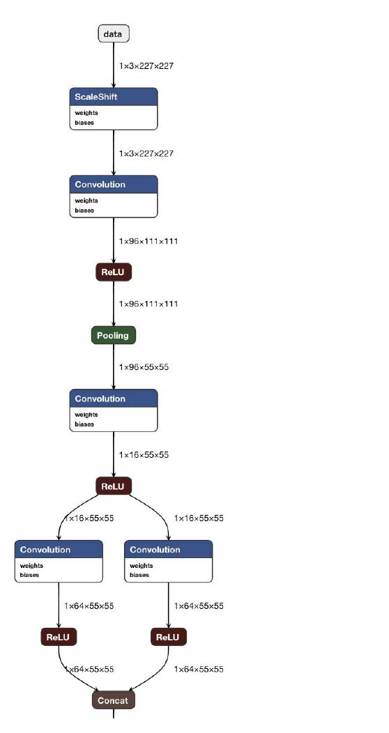 (PDF) OpenVINO Deep Learning Workbench: Comprehensive Analysis and ...