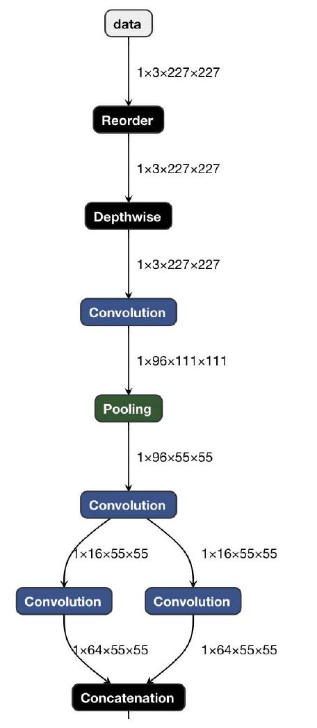 (PDF) OpenVINO Deep Learning Workbench: Comprehensive Analysis and ...