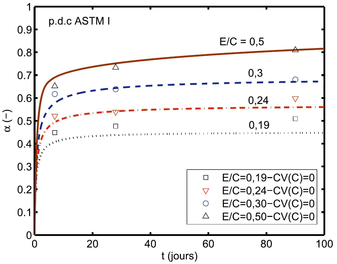 PDF) Modélisation des couplages entre hydratation et dessiccation