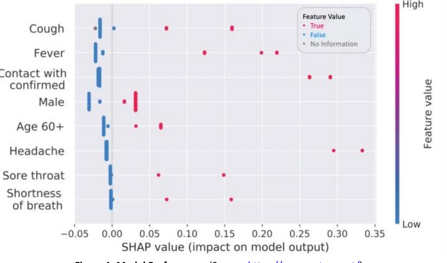 (PDF) MACHINE LEARNING APPROACHES TO PREDICT COVID-19 SEVERITY