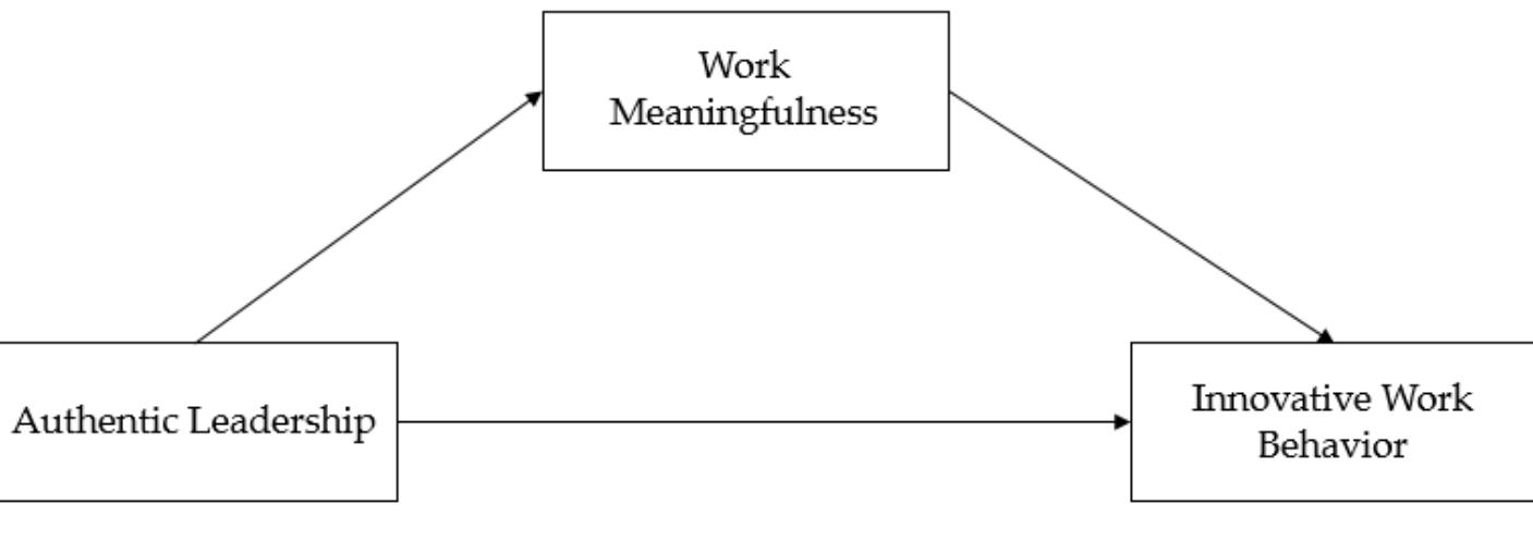(PDF) The Effect of Authentic Leadership on Innovative Work Behavior ...