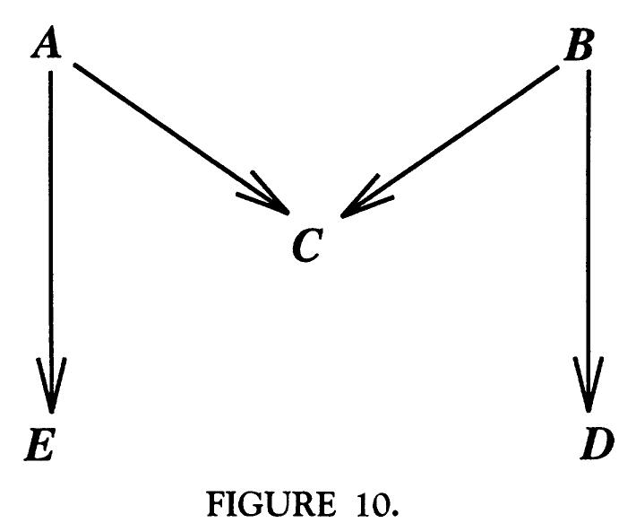 (PDF) Causal diagrams for epidemiologic research