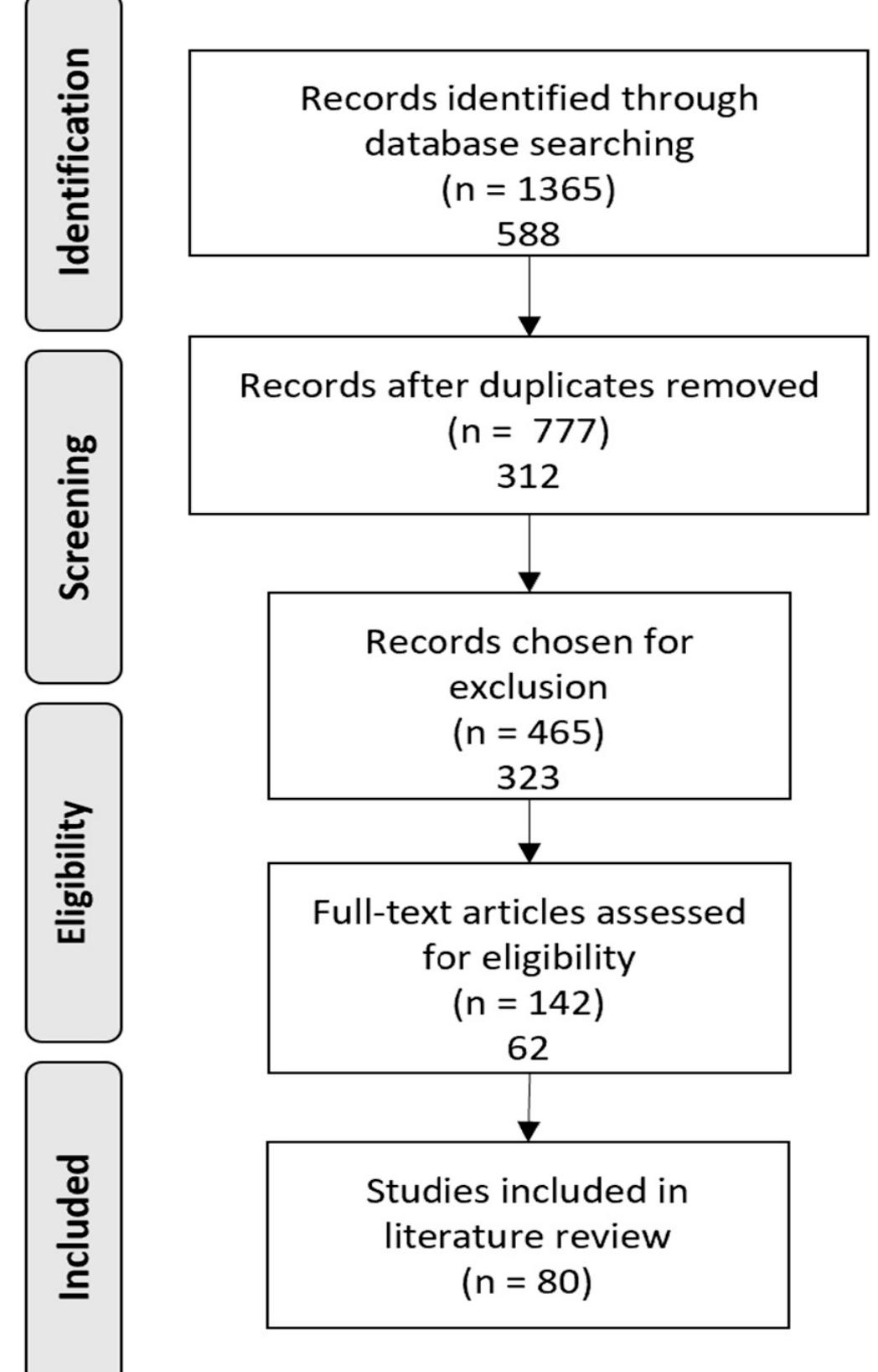 (PDF) A Systematic Review of Responsible Sourcing in the Architecture ...