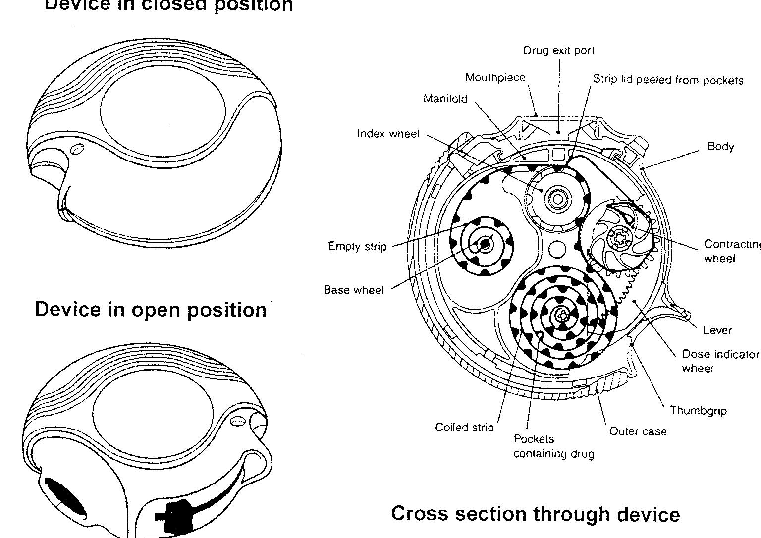 Schematic of the diskus powder inhaler. (from reference 20,