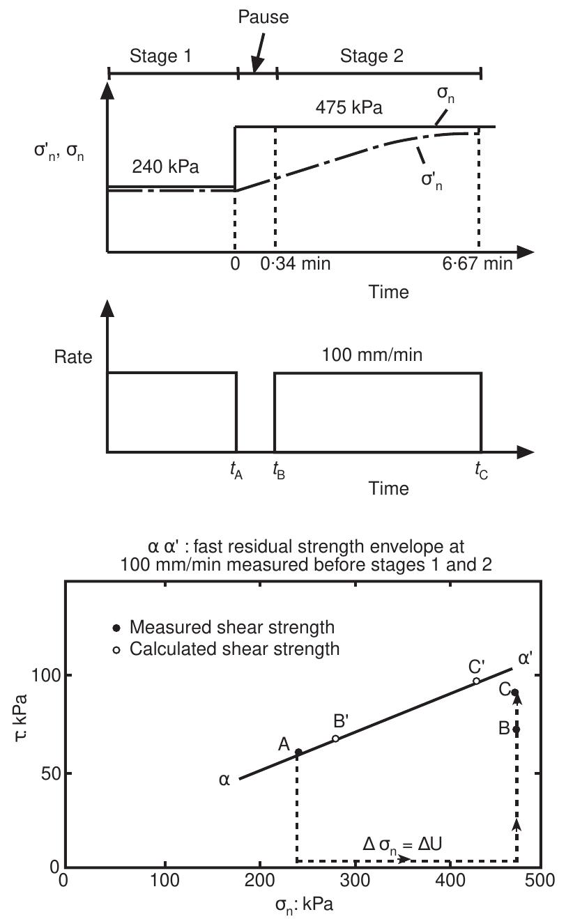 (PDF) Fast shearing of pre-existing shear zones in soil