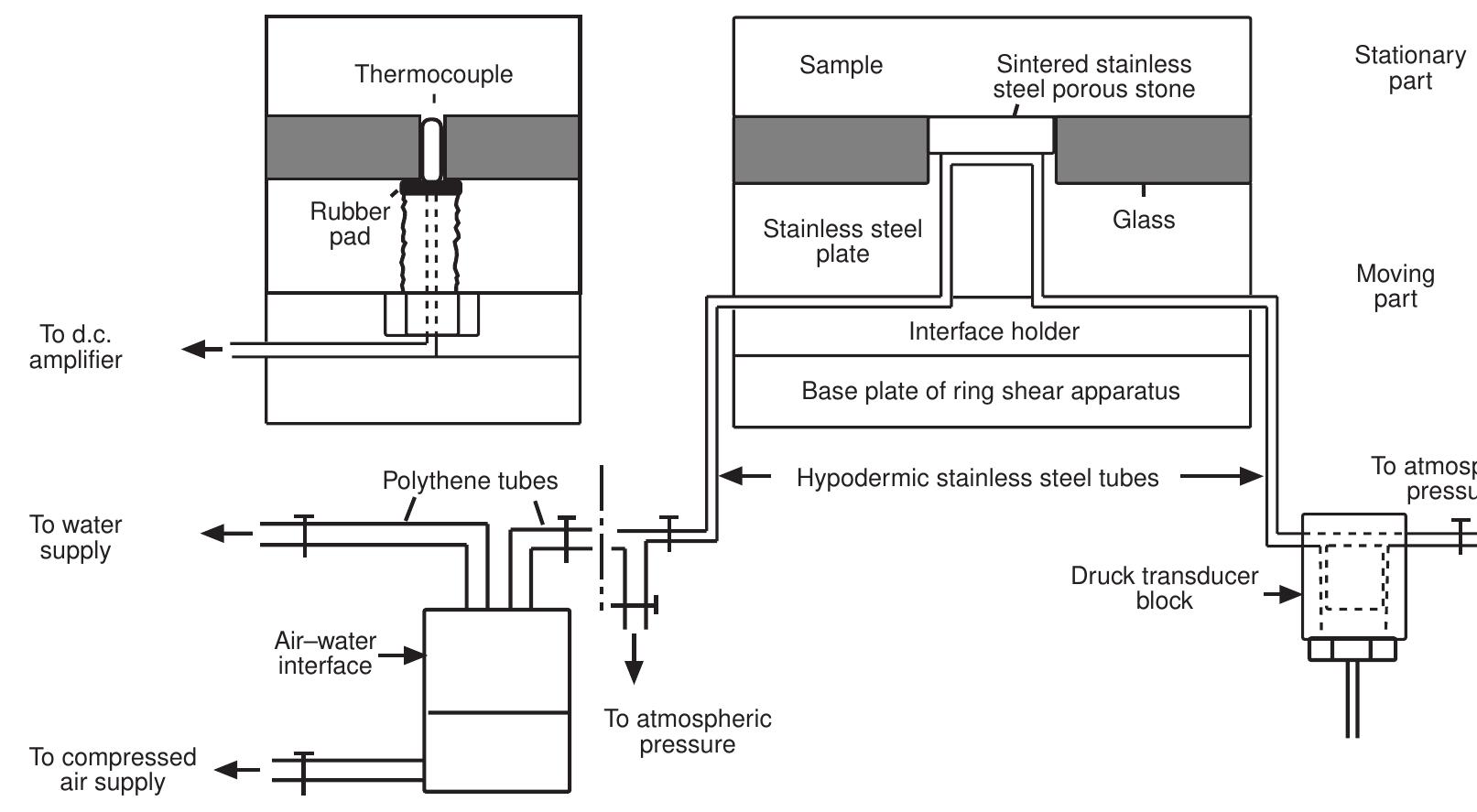 (PDF) Fast shearing of pre-existing shear zones in soil
