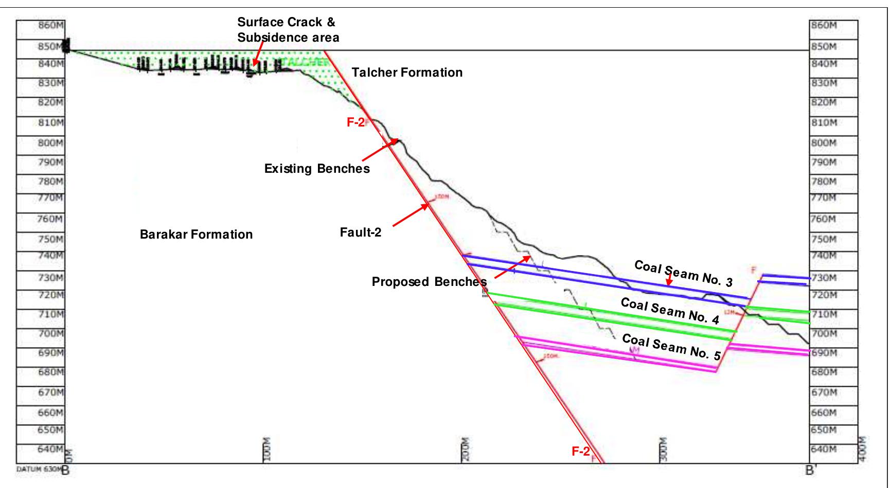 (PDF) High wall slope stability assessment of open pit coal mine- A ...