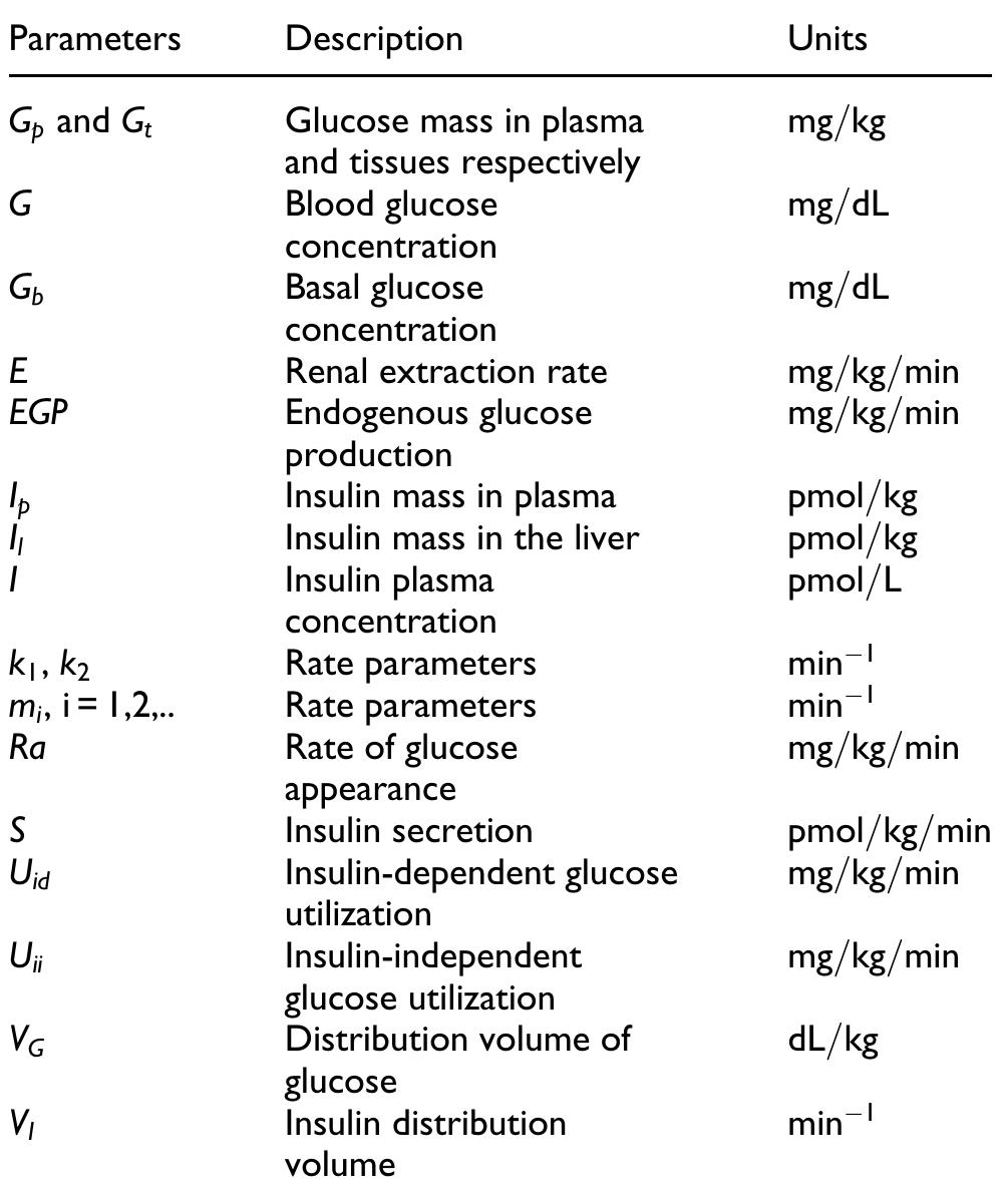 Sc: subcutaneous. table 4. description of symbols used in