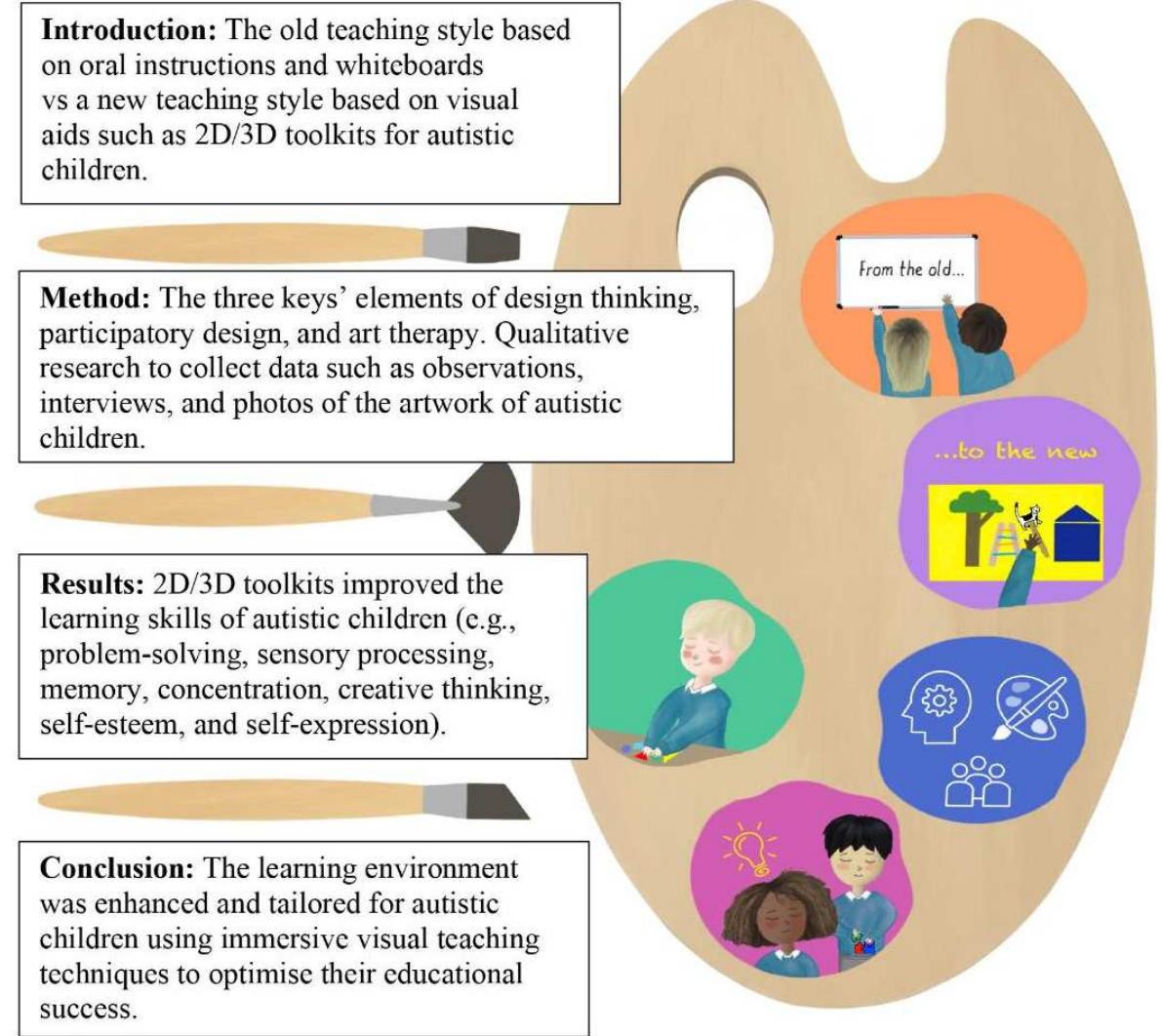 (PDF) CREATIVE DESIGN THINKING APPROACH TO SUPPORT THE COMPLEX LEARNING ...