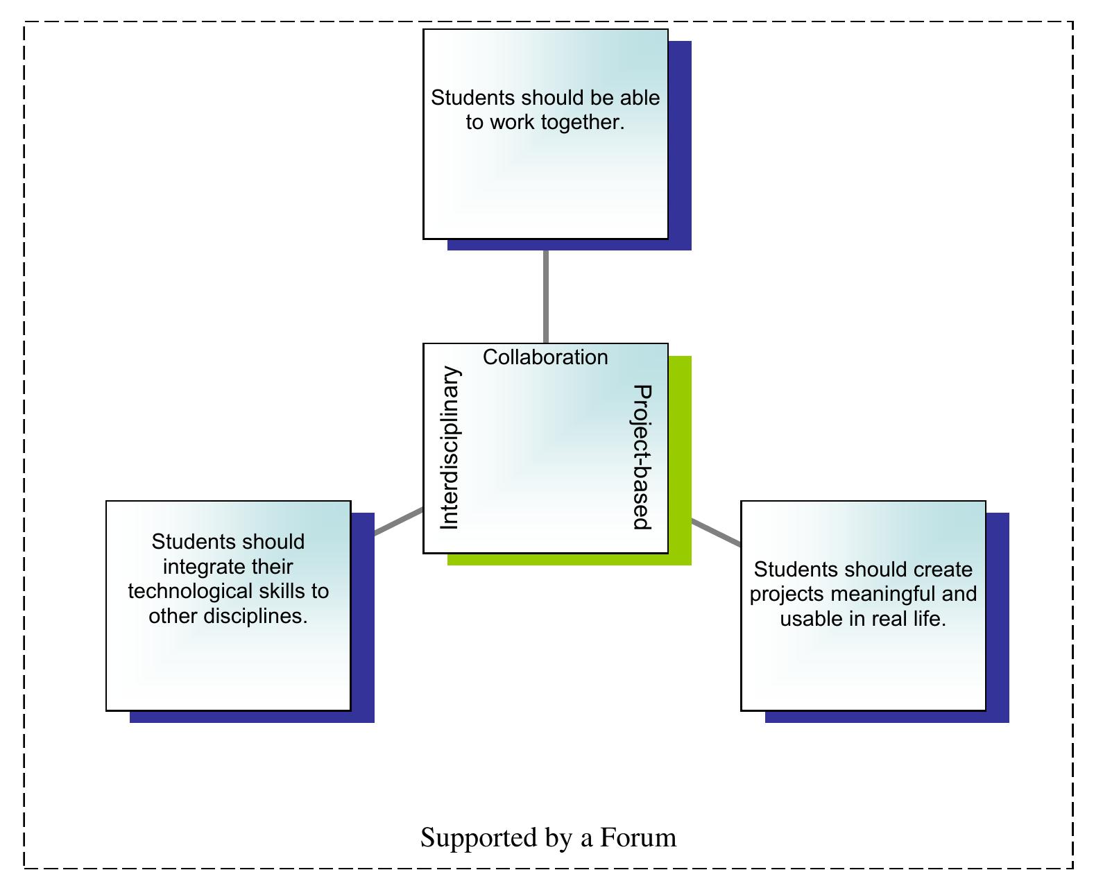 (PDF) Collaborative project-based learning: an integrative science and ...