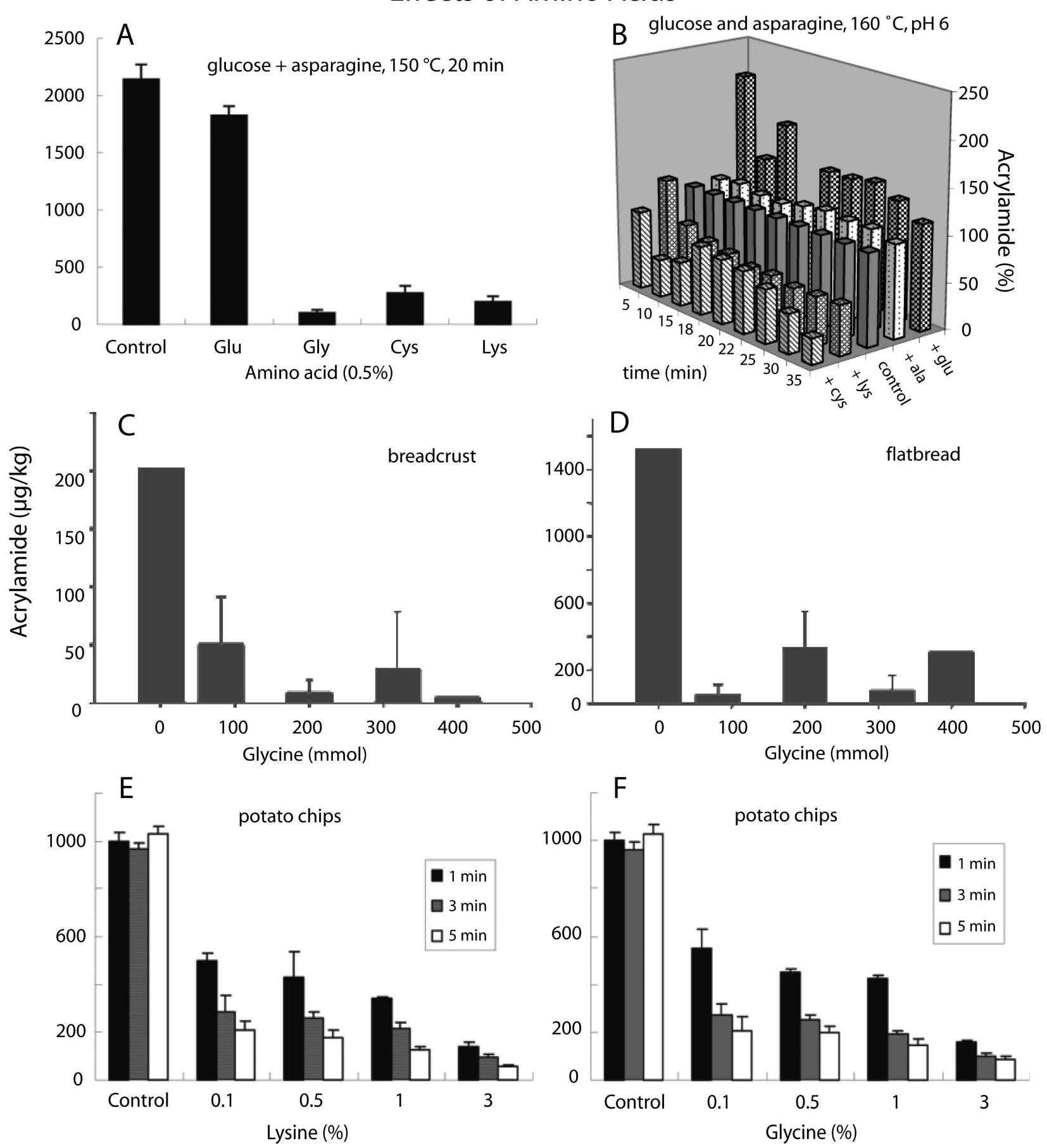 (PDF) Review of Methods for the Reduction of Dietary Content and ...