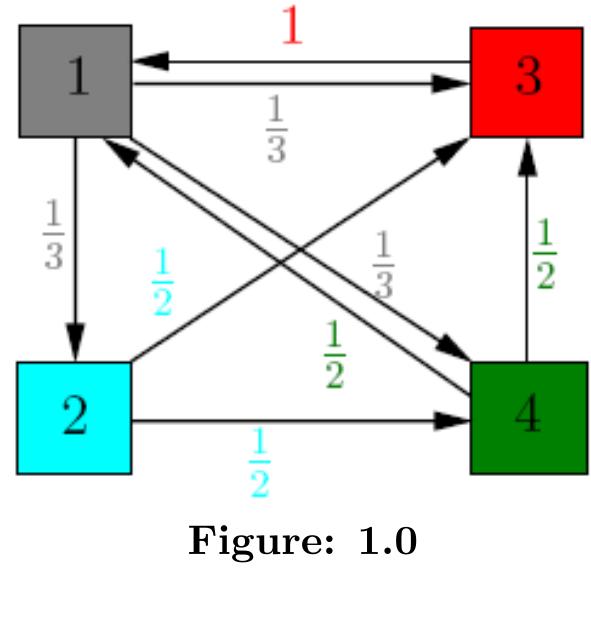Figure 1 - from The Google Page Rank Algorithm