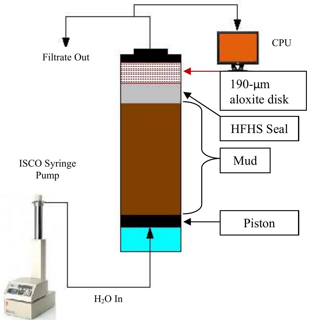 A — diagram of ppa setup used to assess the maximum pressure