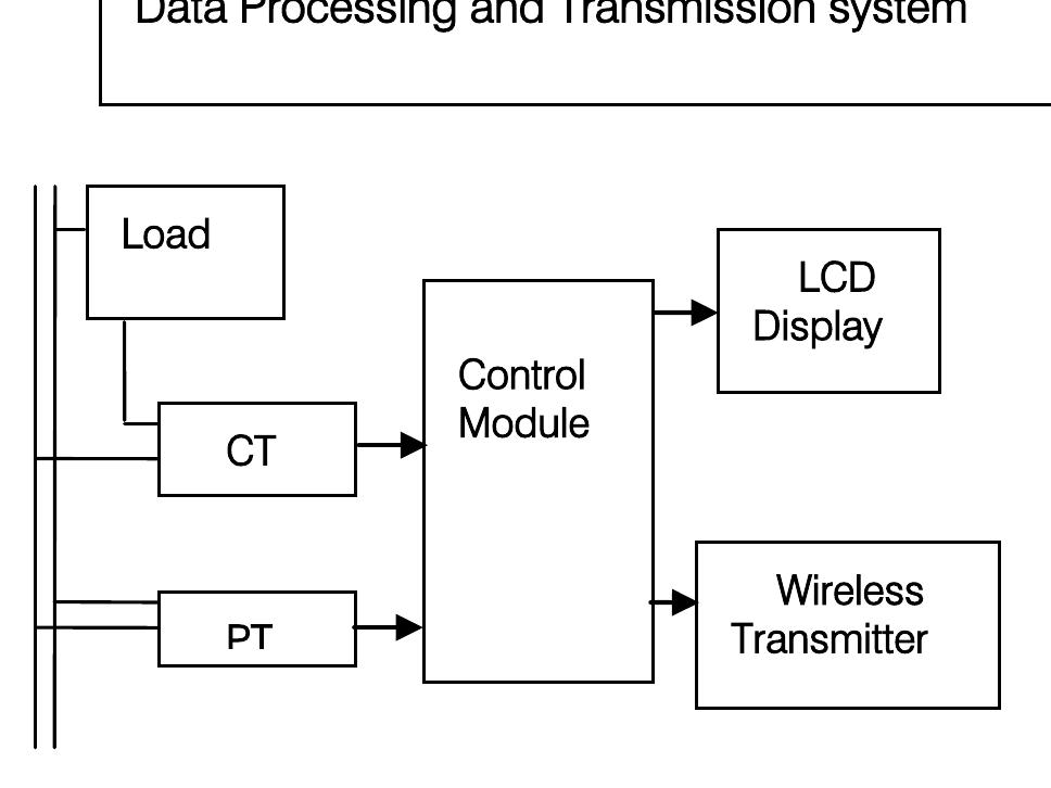 Block diagram of the energy meter system showing the