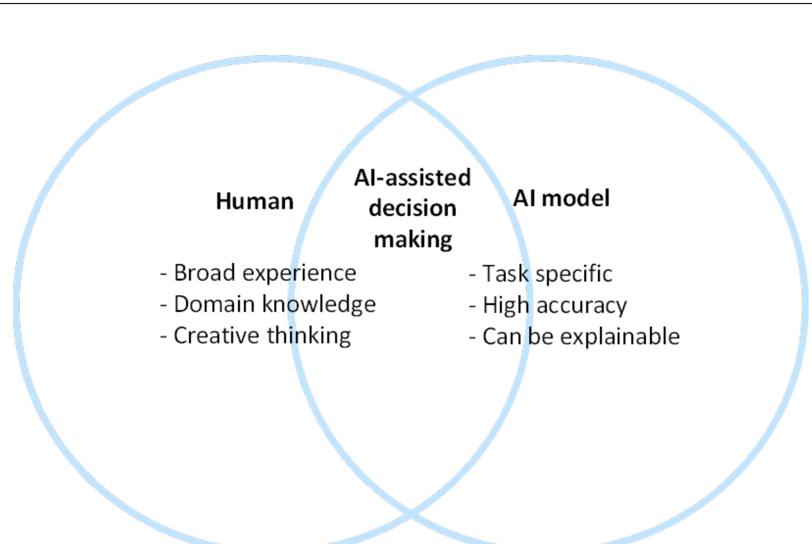 (PDF) Explainable Artificial Intelligence (XAI) in Healthcare