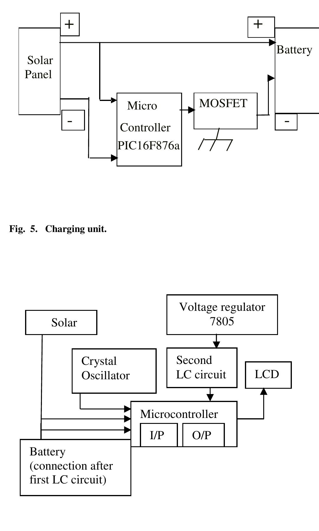 Figure 4 - from Design of a Solar Charge Controller for a