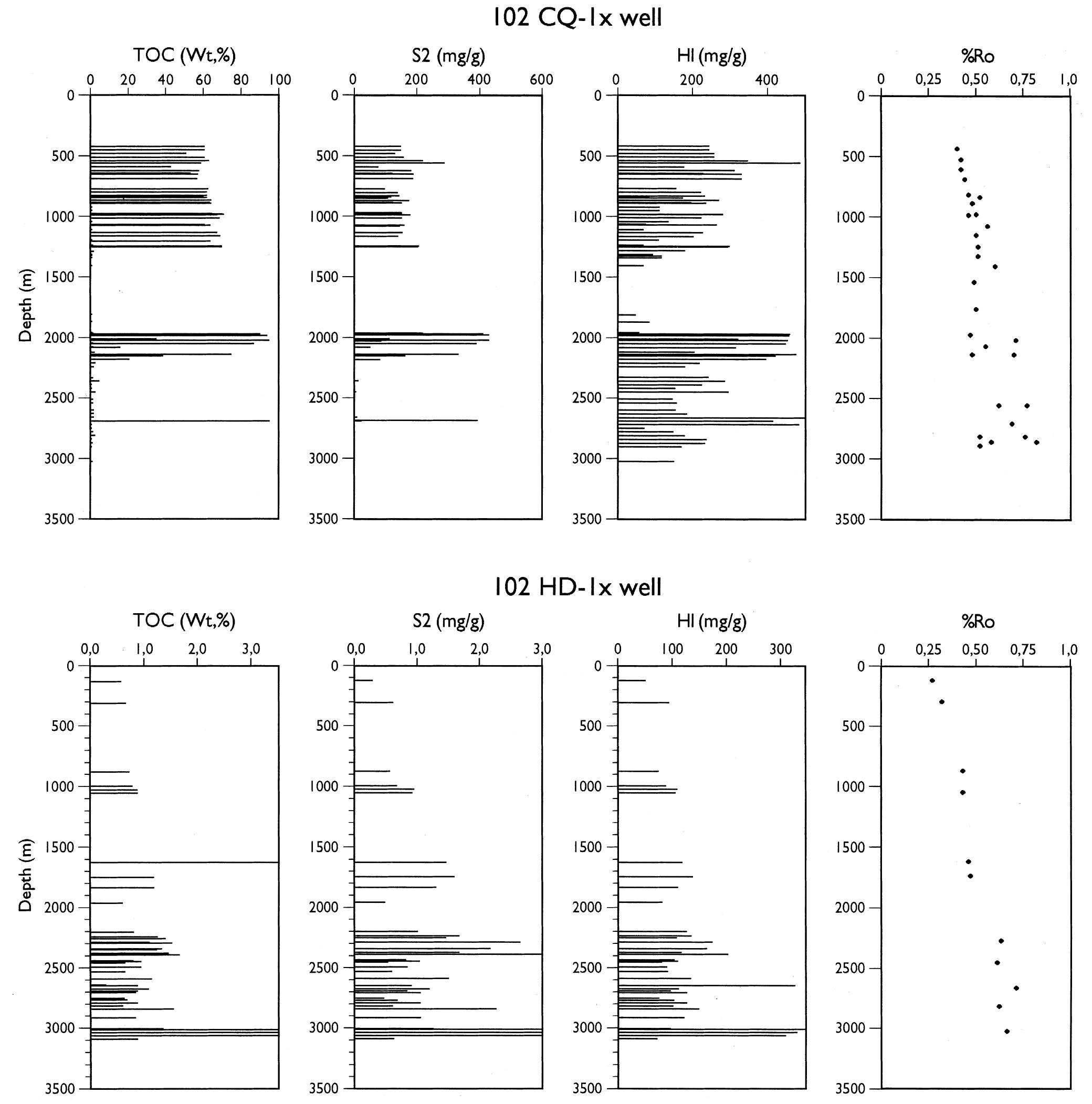 Figure 4 - from Modelling of hydrocarbon generation in the