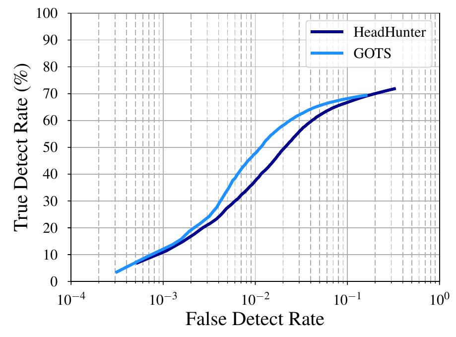 (PDF) IARPA Janus Benchmark-B Face Dataset