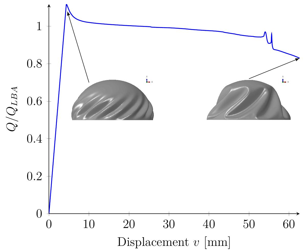 (PDF) Elastoplastic buckling and collapse of spherical shells under ...