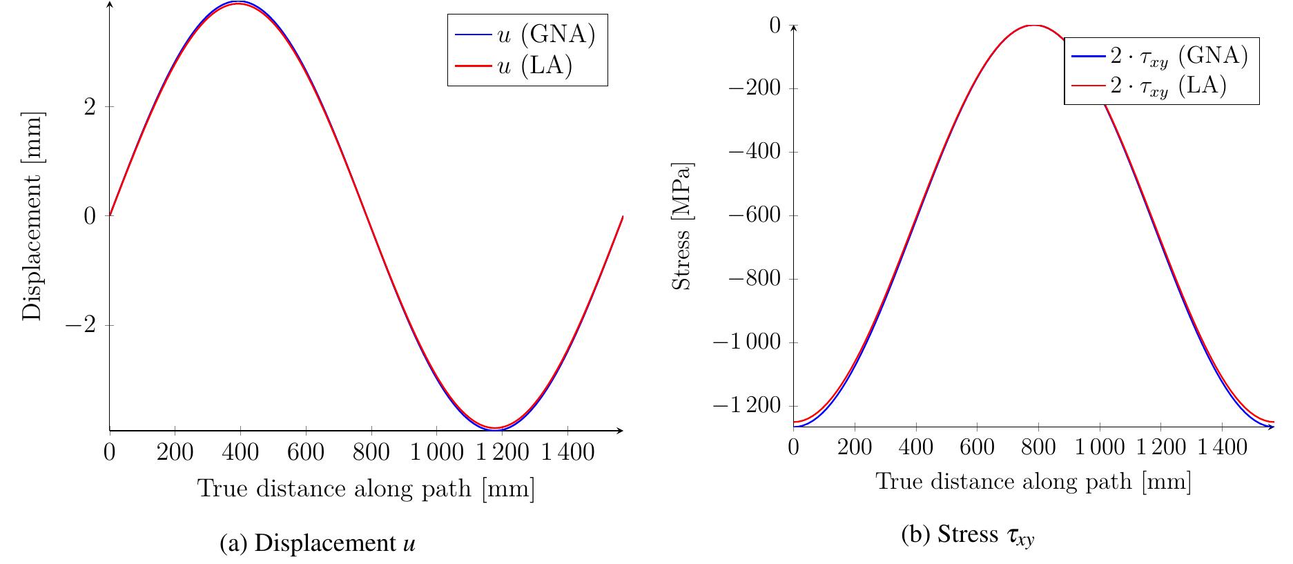 (PDF) Elastoplastic buckling and collapse of spherical shells under ...