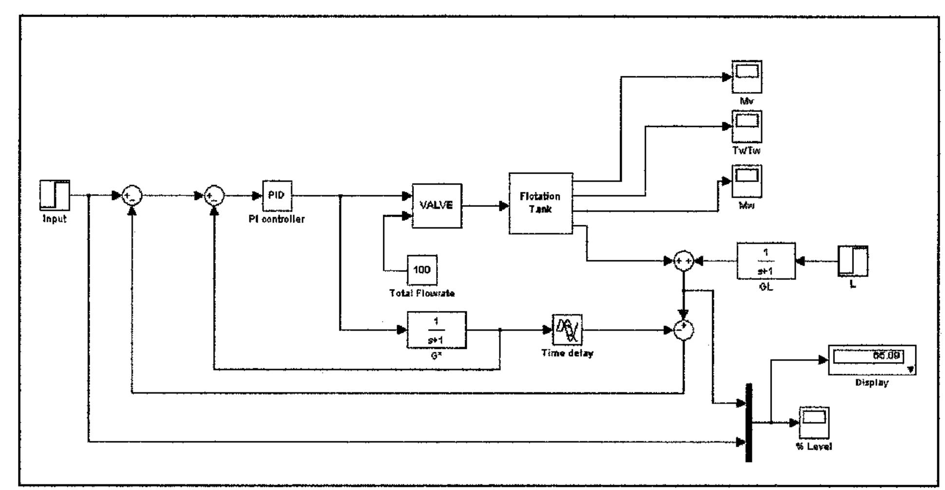 1: schematic diagram of a flotation column by manipulating