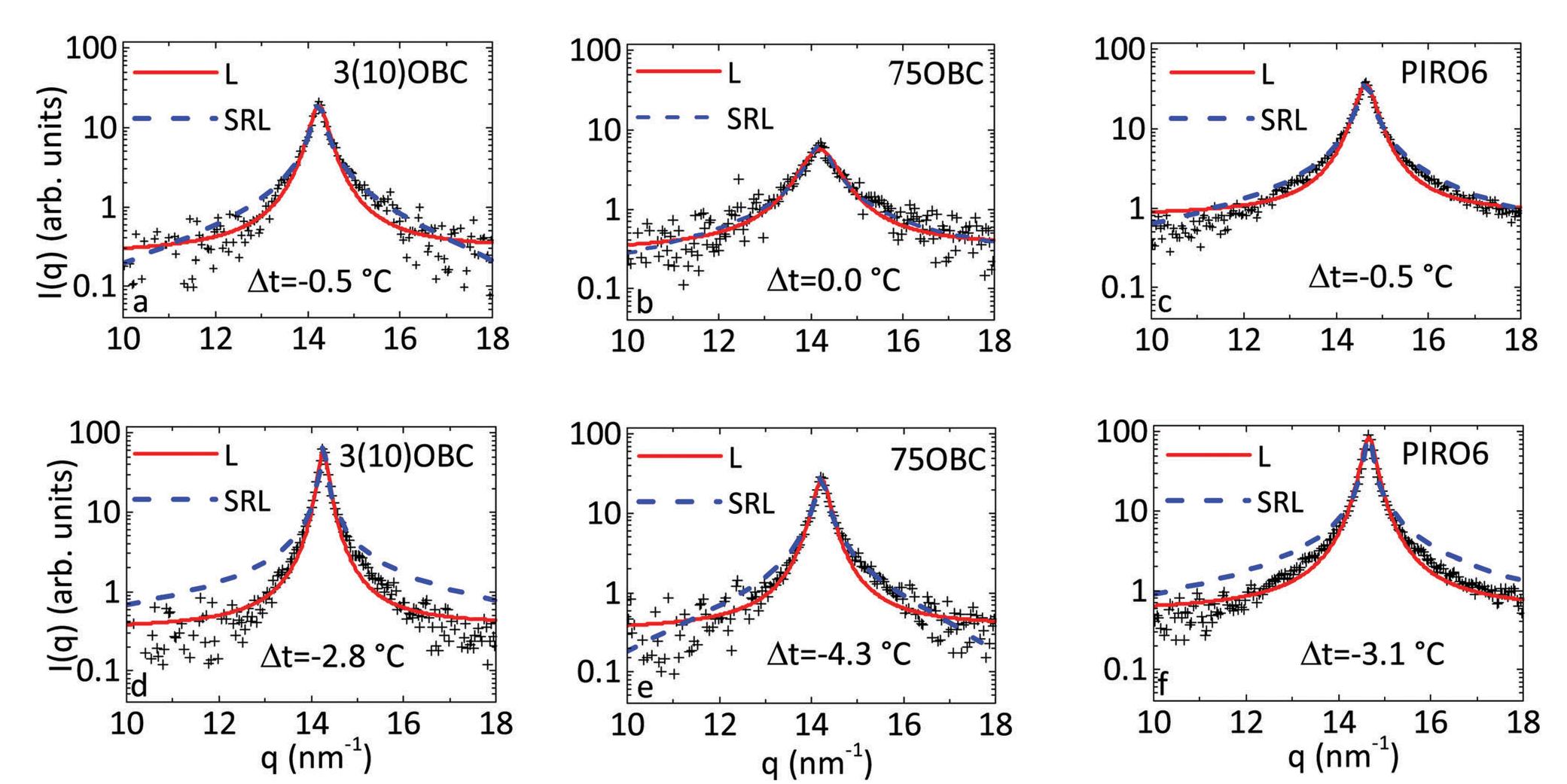 (PDF) Structural studies of the bond-orientational order and hexatic ...