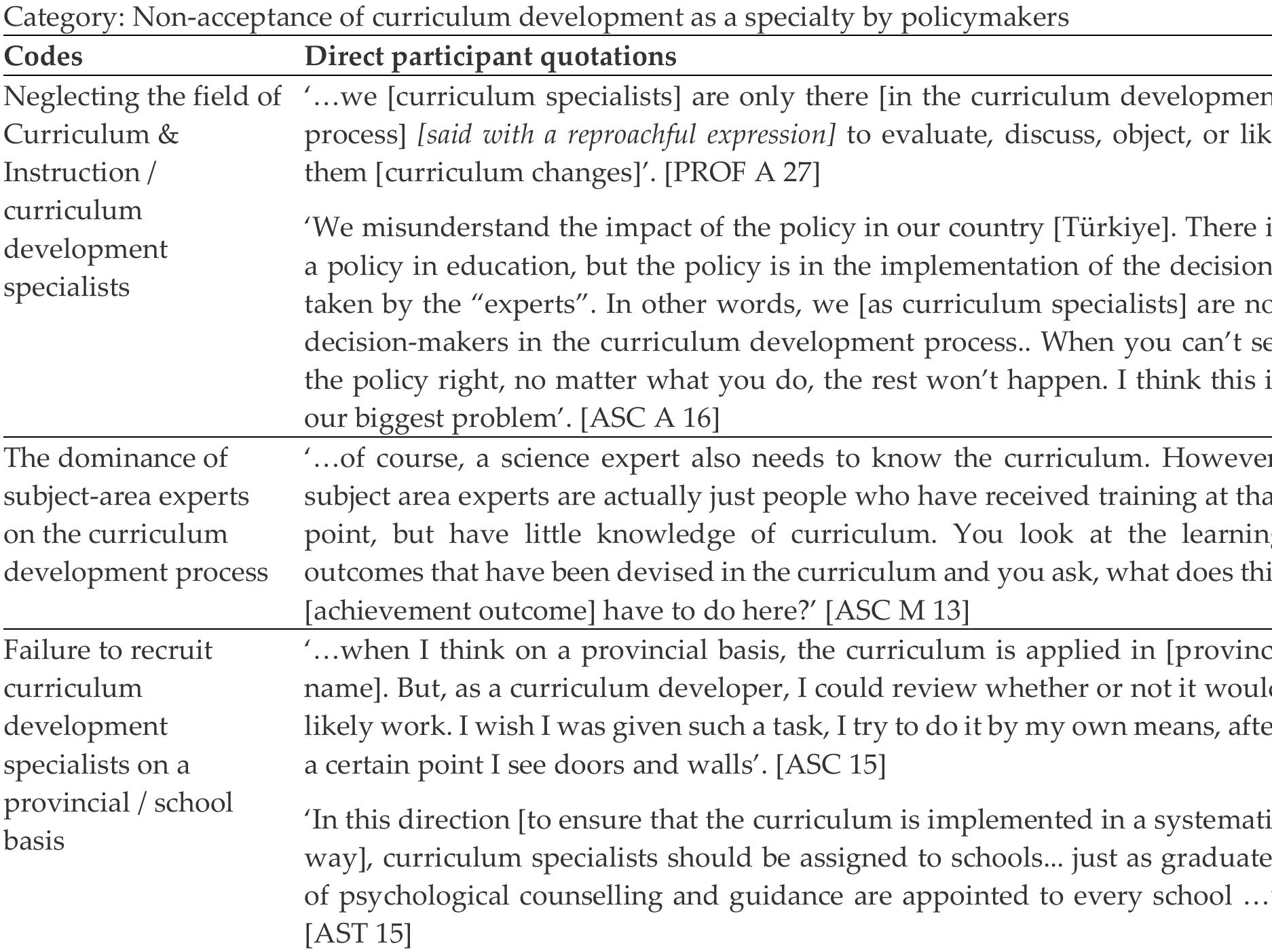 (PDF) Curriculum Development in Türkiye from the Perspective of ...
