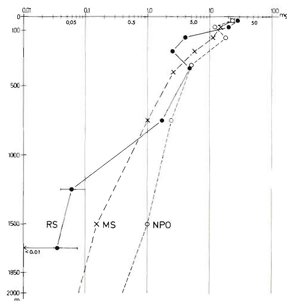 (PDF) The Vertical Distribution of Zooplankton in Relation to Habitat ...