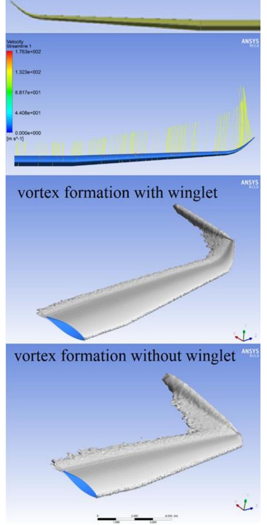 Wingtip Design (PDF) An overview for effects on aerodynamic performance of using ...