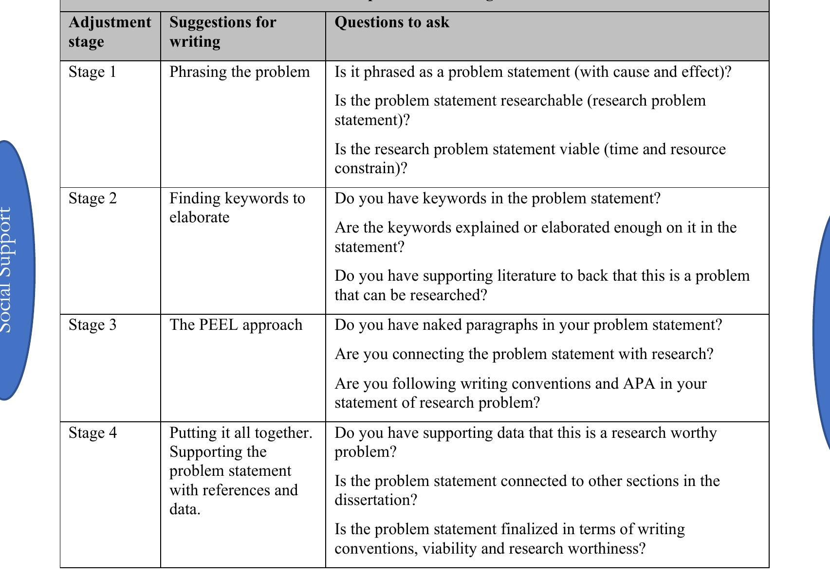 (PDF) A Four Stage Framework for the Development of a Research Problem ...