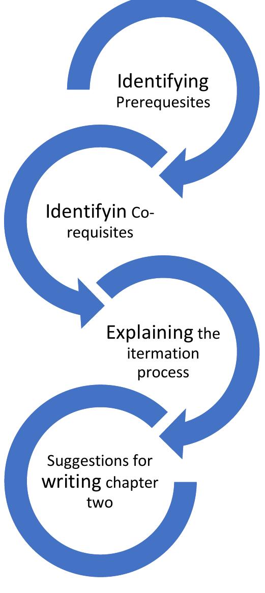Writing Process Is Iterative (PDF) Writing Doctoral Dissertation Literature Review: Identifying the ...