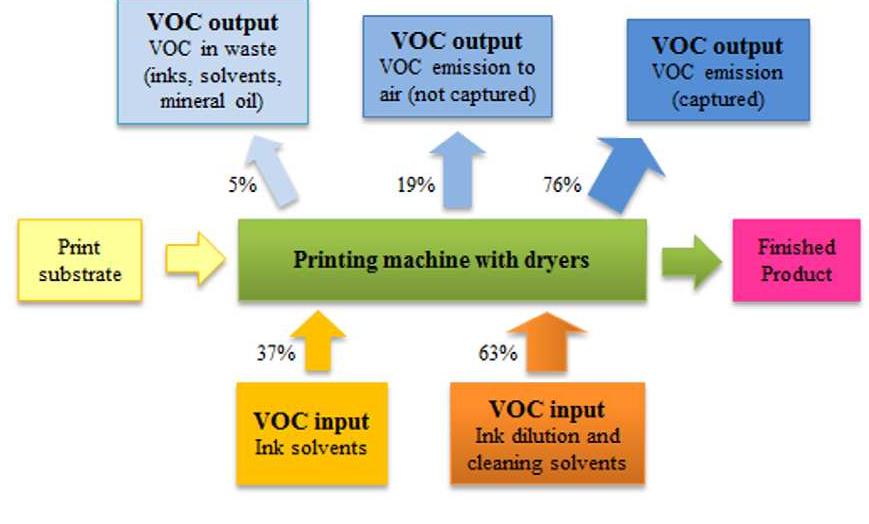 (PDF) Environmental impact of printing inks and printing process