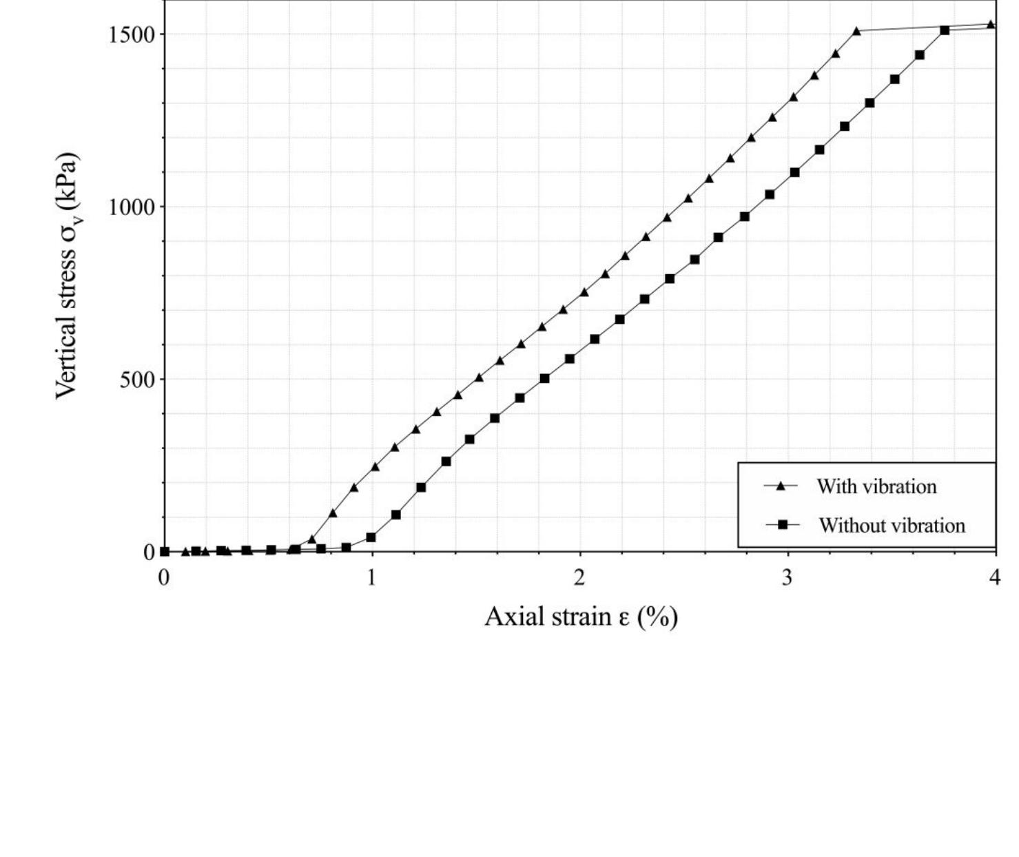 Figure 14 - Experimental study on a scaled test model of