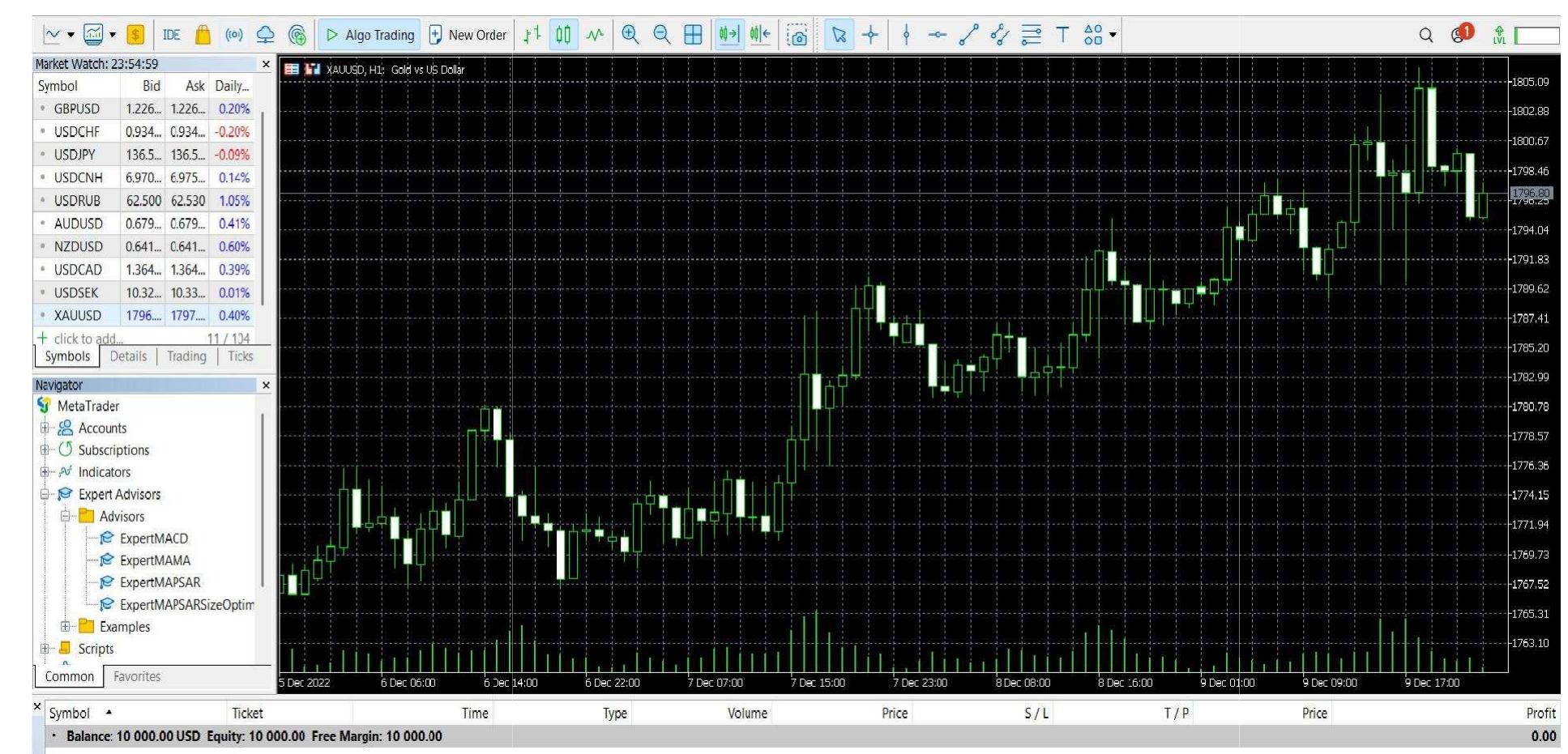 (PDF) ATS – Algorithmic Trading System (Gold)