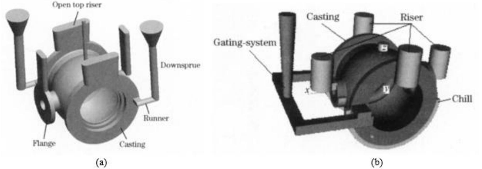 (PDF) Virtual Casting: State of the Art in Metal Casting Simulation Tools