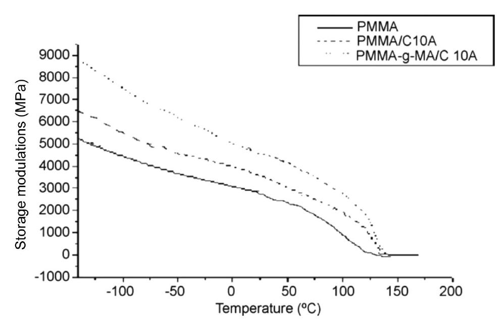 (PDF) Processing, Properties, and Applications of Polymer ...