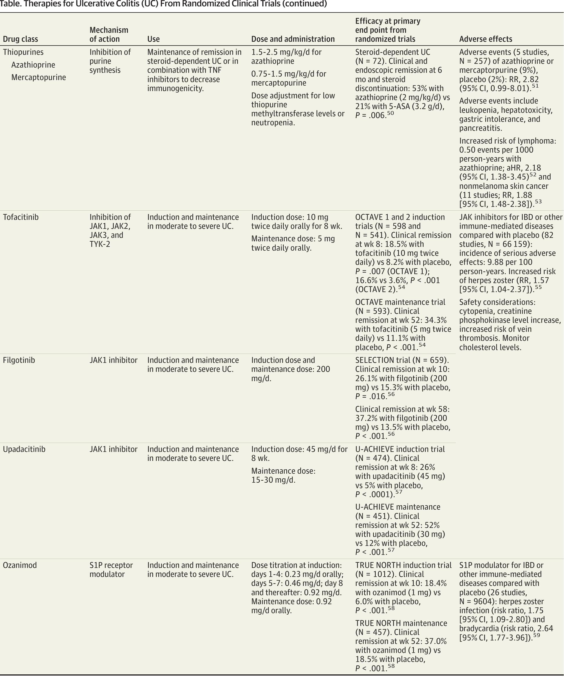 (PDF) Ulcerative Colitis in Adults A Review