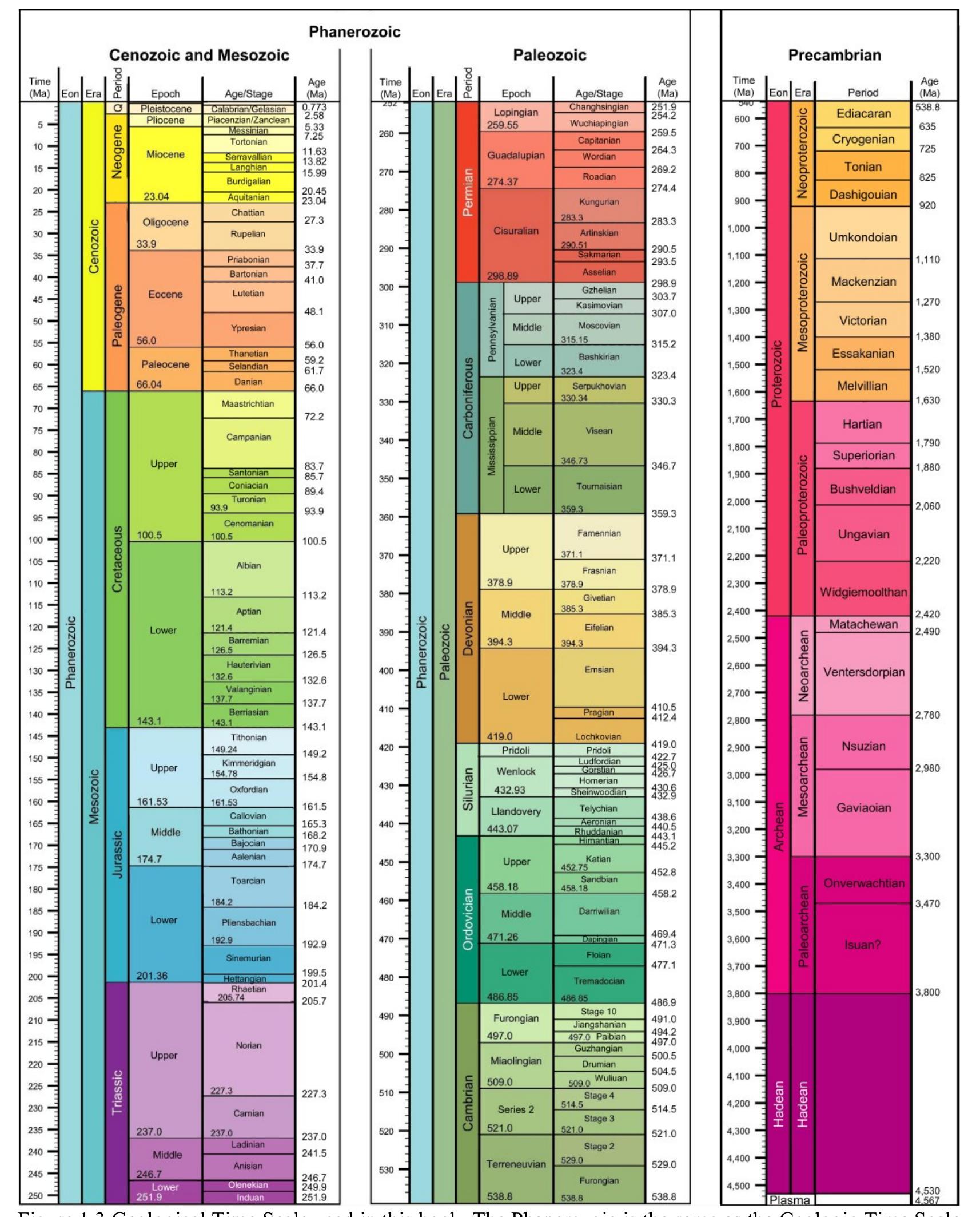 PDF) Earth's planetary evolution and the extinction of the