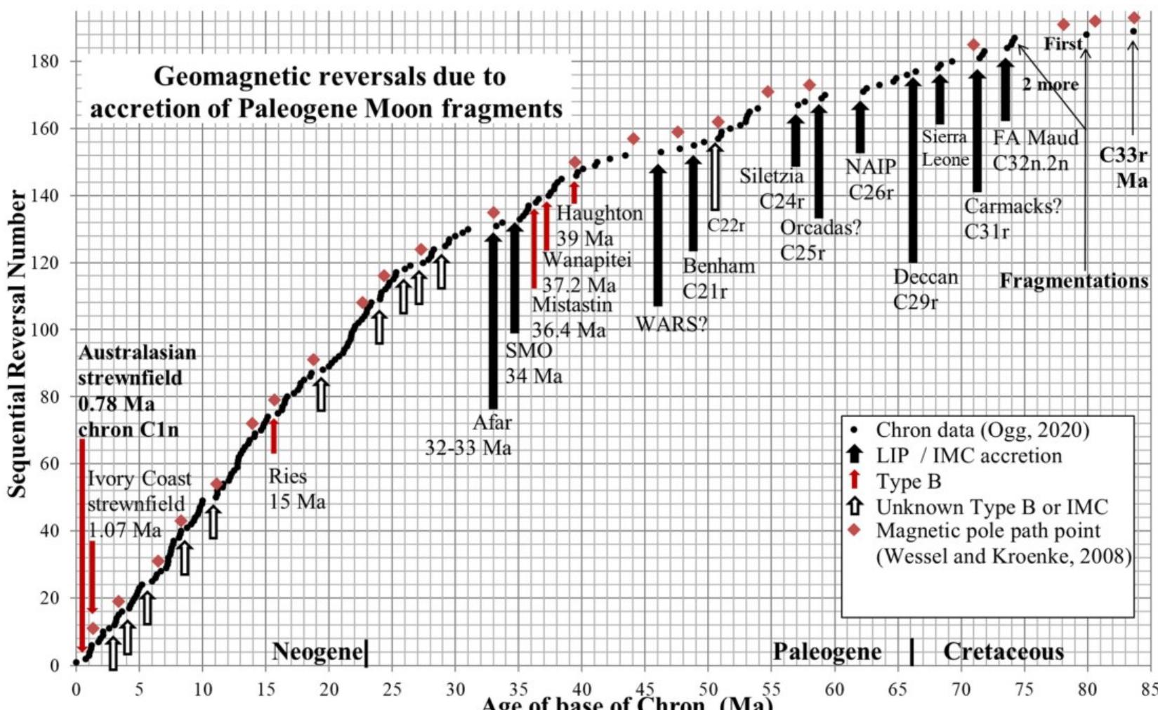 PDF) Earth's planetary evolution and the extinction of the