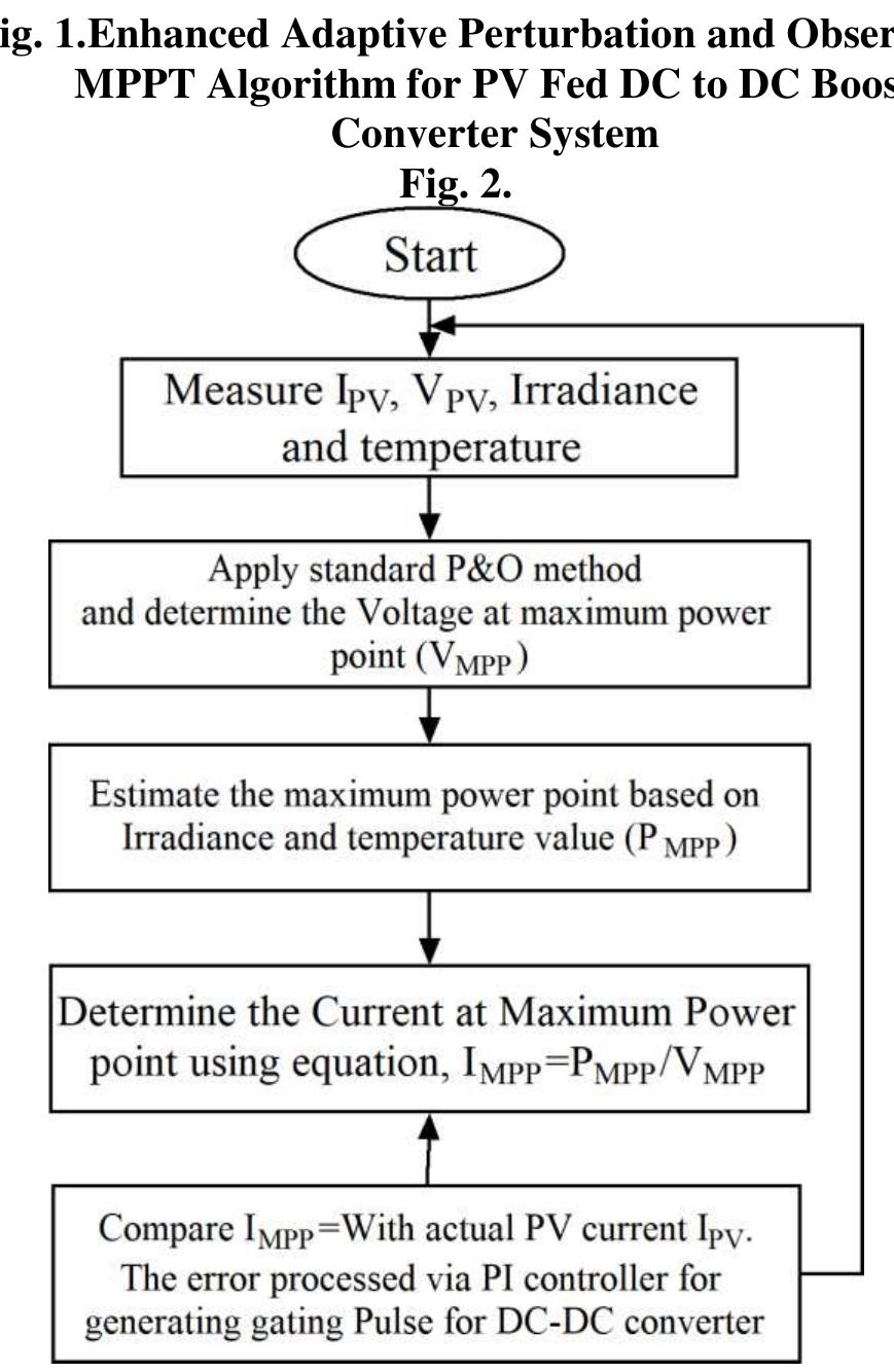 (PDF) Design and Simulation of Enhanced Adaptive Perturbation and ...