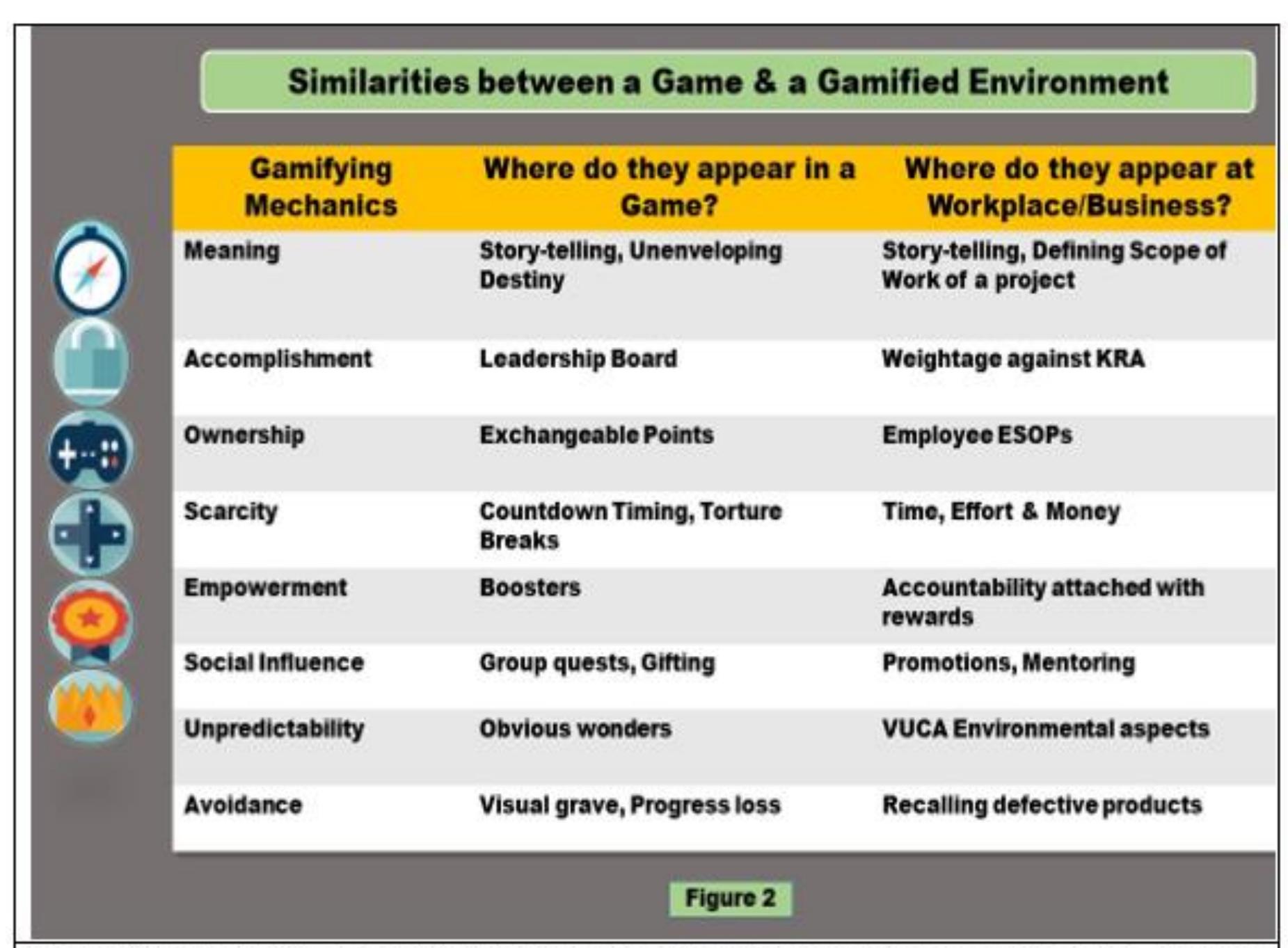 (PDF) Gamification Framework With Reference to Business Perspective